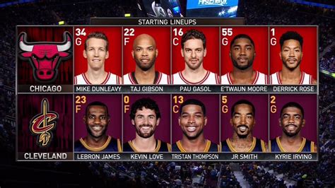 NBA Starting Lineups Tonight With Projected Stats.